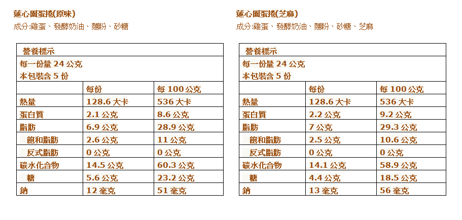 蛋捲營養標示.png